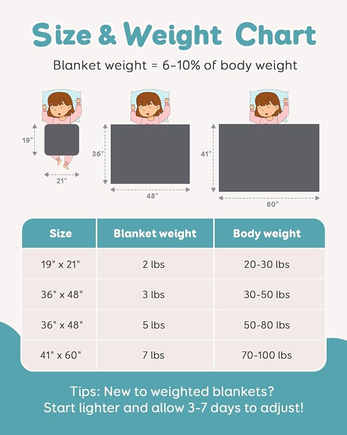 Topblan Weighted Blanket 5 lbs, Small Weighted Blanket 5 Pounds, Mini Heavy - Image 6