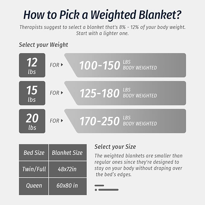 Wemore Sherpa Fleece Weighted Blanket - Image 7