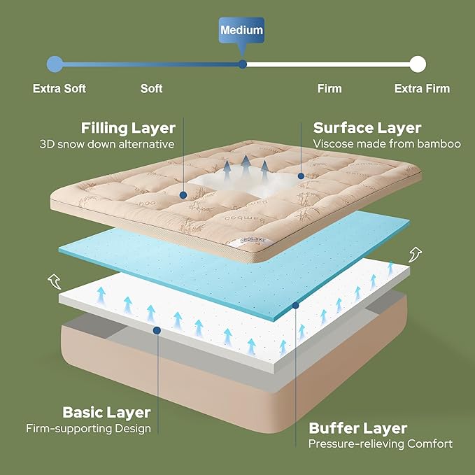 BEDLORE California King Memory Foam Mattress Topper 4 Inch, 2-in-1 Dual Layer - Image 6