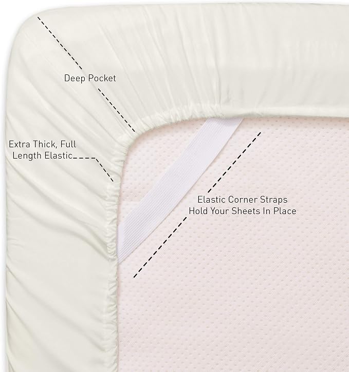 Full Size Fitted Sheet Only - Image 2