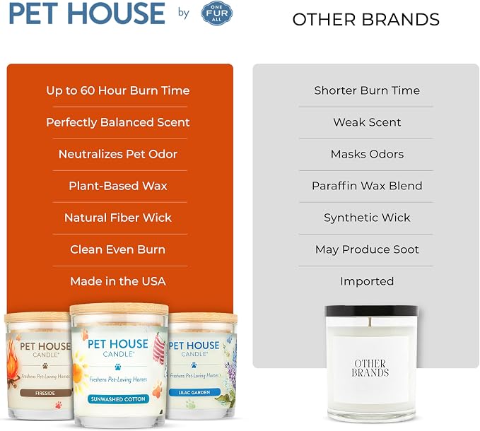 Pet House Candle Plant-Based, Clean Burning Long Lasting Scented Pet Odor Candle - Image 6