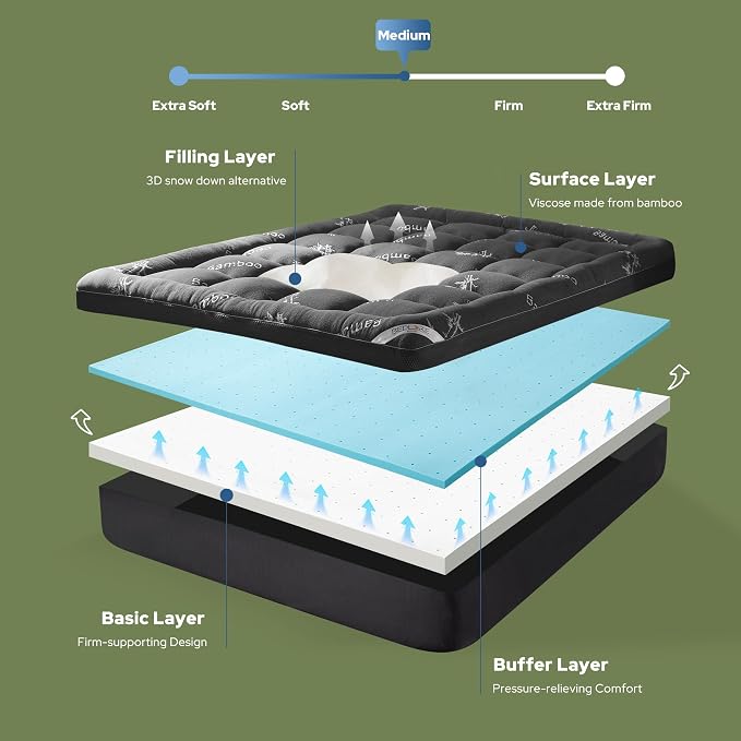BEDLORE 4 Inch Memory Foam Mattress Topper Full, 2-in-1 Dual Layer Design - Image 3