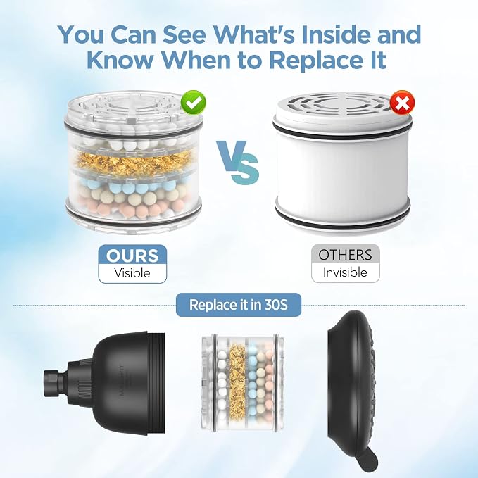 MakeFit Filtered Shower Head Matte Black- High Pressure Shower Head - Image 4