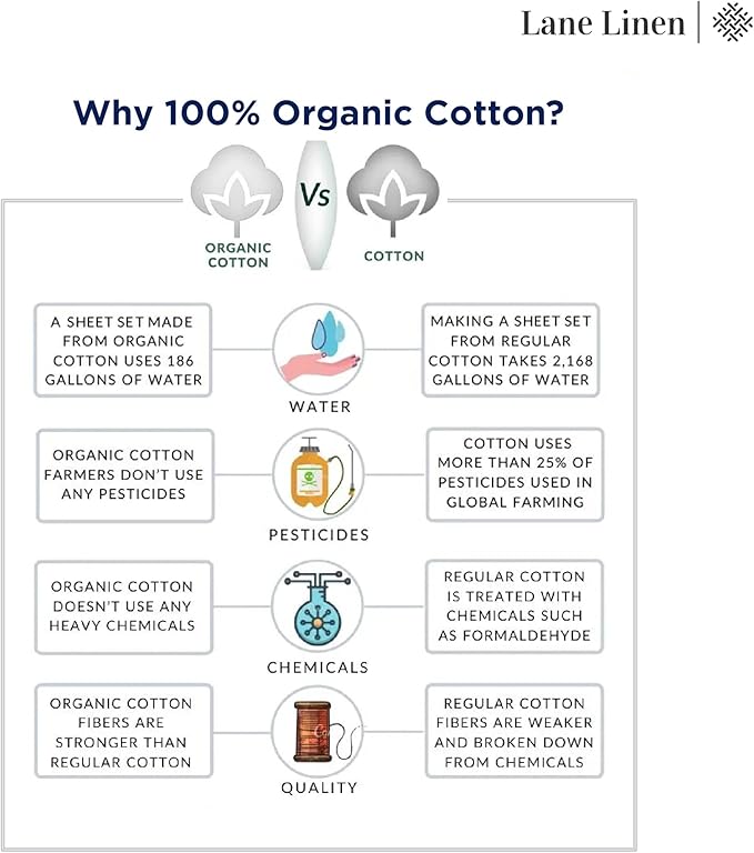 LANE LINEN 100% Organic Cotton Twin Sheets Set, Breathable Cotton Sheets Twin - Image 9