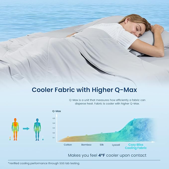 Cozy Bliss Cooling Comforter Queen Size, Cooling Blankets - Image 4