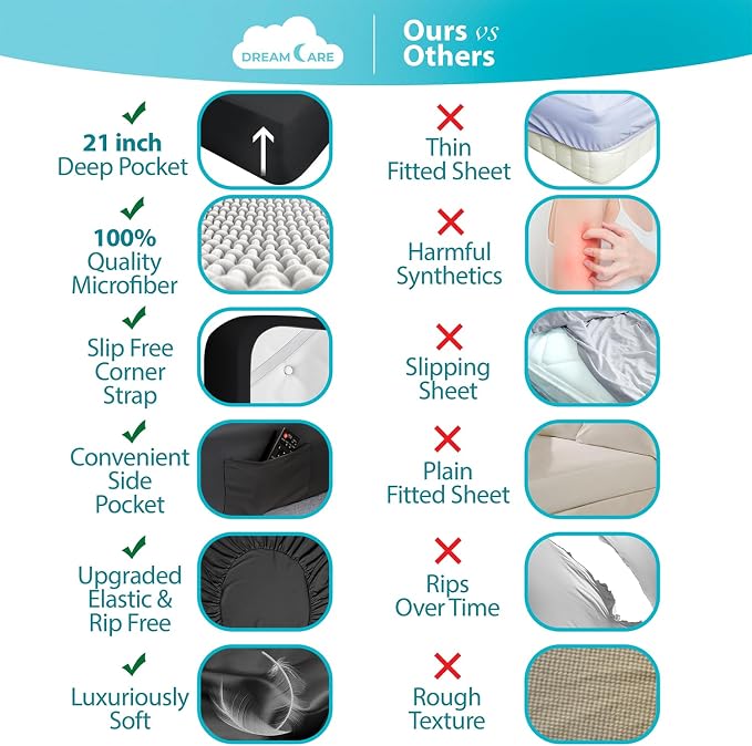 DREAMCARE Full Fitted Sheet - Image 2