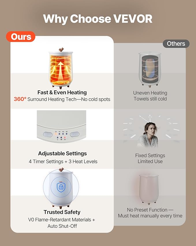 VEVOR Towel Warmers for Bathroom, Towel Warmer Bucket Auto Shut Off for Spa - Image 2