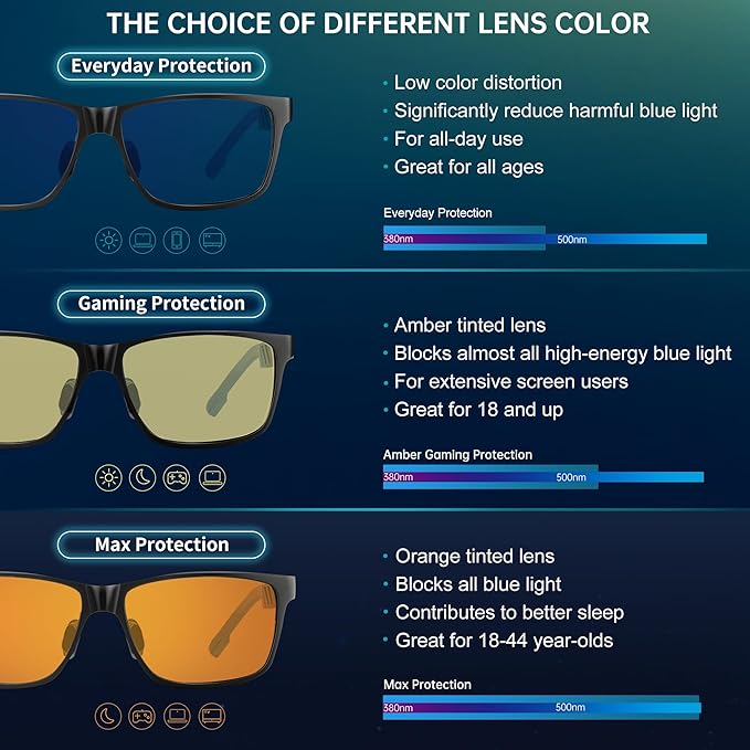 ANYLUV Blue Light Blocking Glasses Men Computer Gaming Glasses Lightweight - Image 4