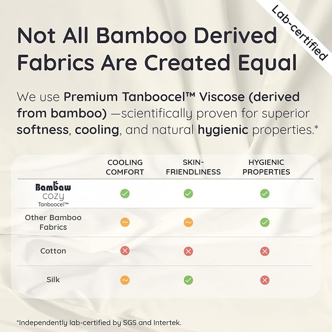 Bambaw 100% Viscose Derived from Bamboo Full Fitted Sheet Size, 15’’ Deep - Image 7