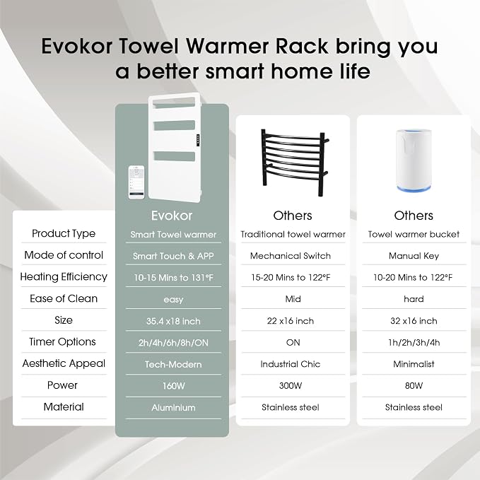Towel Warmer with Timer for Bathroom, WiFi App Remote Control, Heated Towel - Image 5