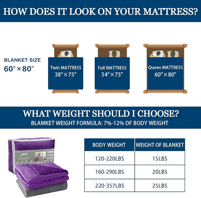 yescool Weighted Blanket for Adults Cooling Heavy Blanket for Sleeping Perfect - Image 6