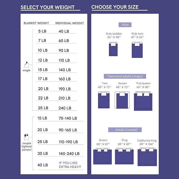 YnM Exclusive Weighted Blanket, Soothing Cotton, Smallest Compartments - Image 8