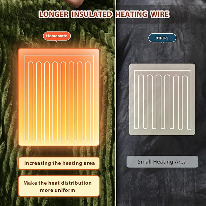Homemate Heated Blanket Electric Throw - Image 5