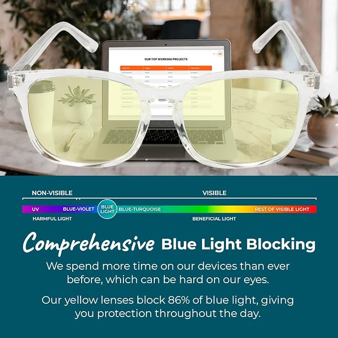 Sleep ZM Blue Light Blocking & Light Sensitivity Glasses - Image 4
