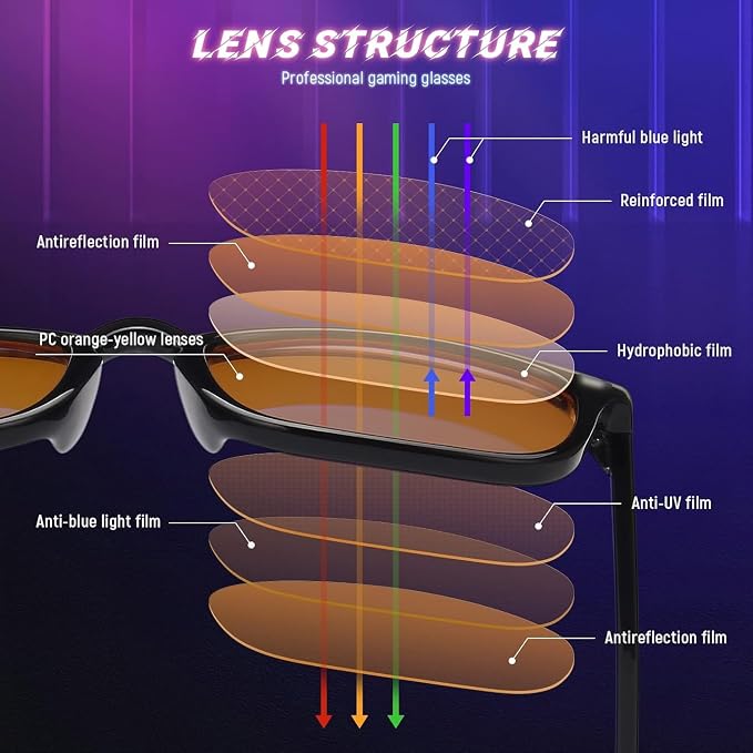 livho High Tech Blue Light Glasses - Image 4