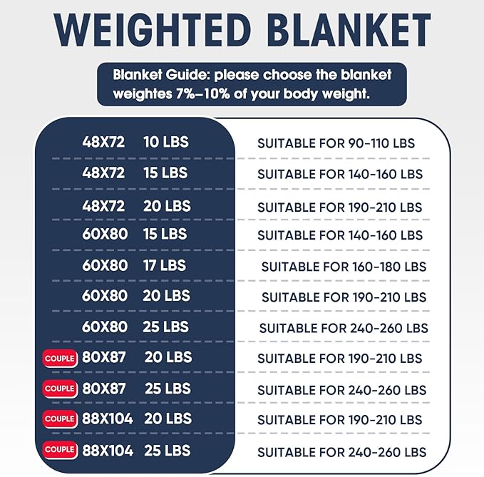 yescool Weighted Blanket for Adults Cooling Heavy Blanket for Sleeping Perfect - Image 3