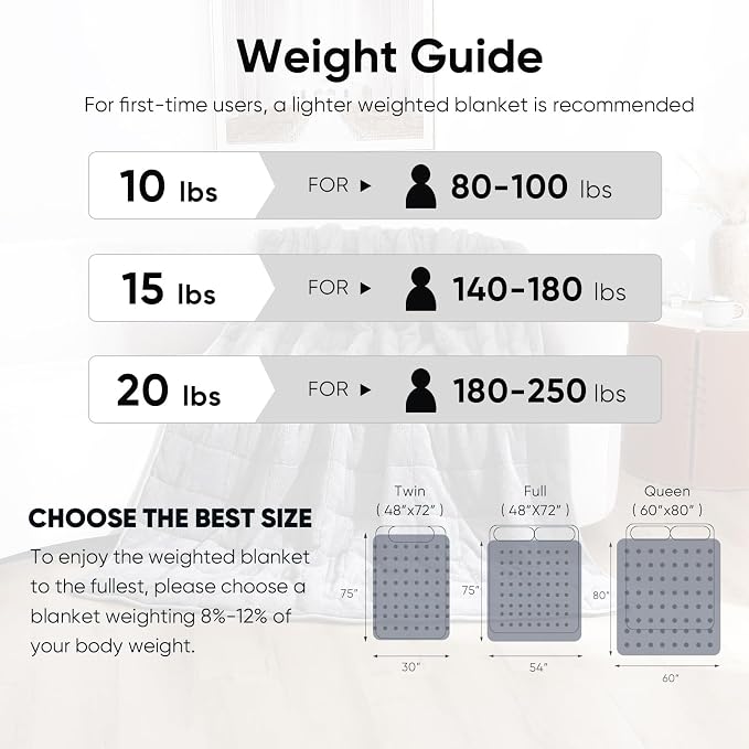 Sherpa Weighted Blanket for Adults, 20 lbs Fluffy Bed Blanket for Deep Sleep - Image 6