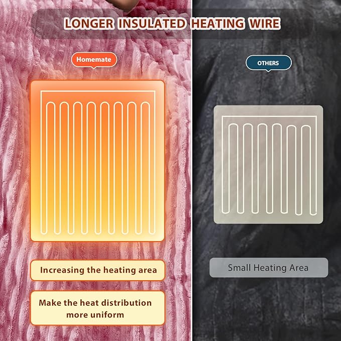 Homemate Electric Heated Blanket Full Size - Image 5