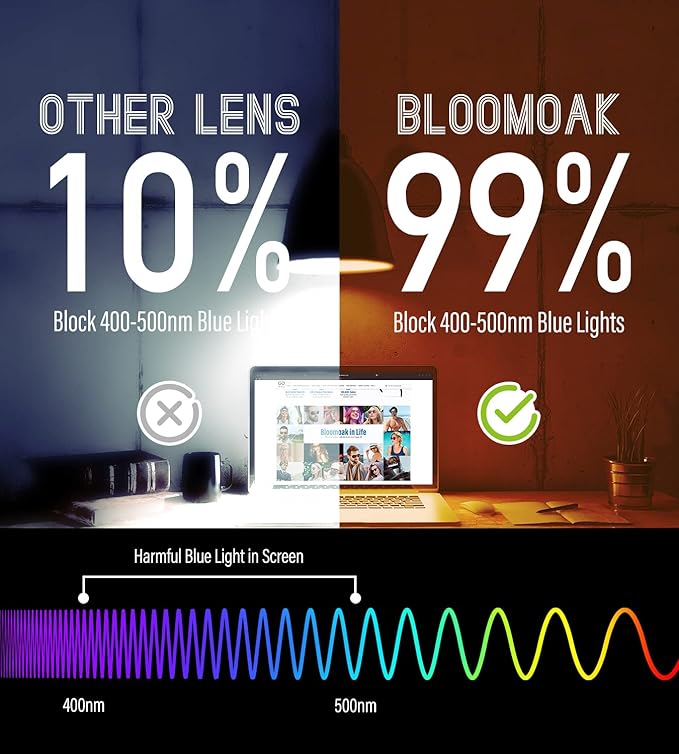 Bloomoak 100% Red Lens Blue Green Light Blocking Glasses- Dual AR Coatings - Image 6