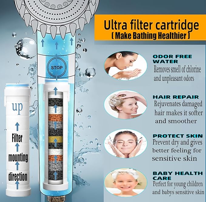 High Pressure Handheld Shower Head High Pressure Shower Heads- High Flow Even - Image 2