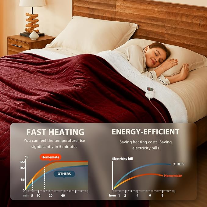 Homemate Electric Heated Blanket Queen - Image 2