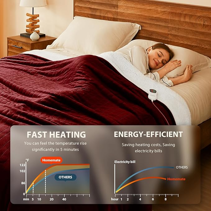Homemate Electric Heated Blanket Full - Image 2