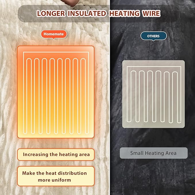Homemate Heated Blanket Electric Throw - Image 5