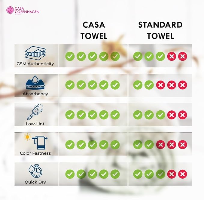 CASA COPENHAGEN EcoPop 4Pcs 100% Cotton Large Designer Towels Gift Set- Grey - Image 5