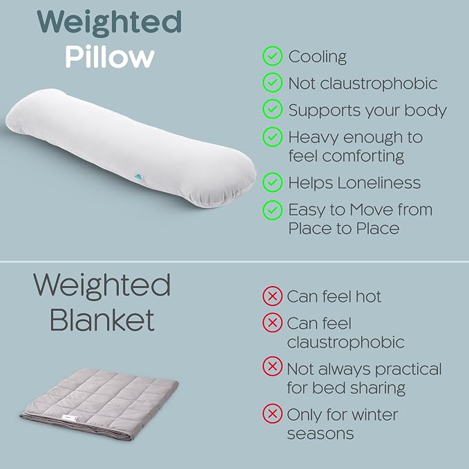 SleepCloud Weighted Body Pillow 8lbs - Image 6