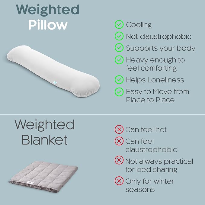 SleepCloud Weighted Body Pillow 6.5lbs - Image 6