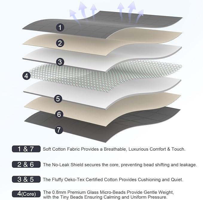Weighted Blanket 15lbs 60"x80", Weighted Blankets - Image 5