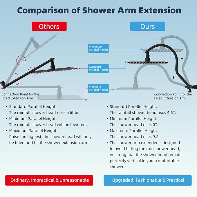 Hibbent All Metal High Pressure Rainfall 10'' Shower Head, CUPC Certified - Image 2