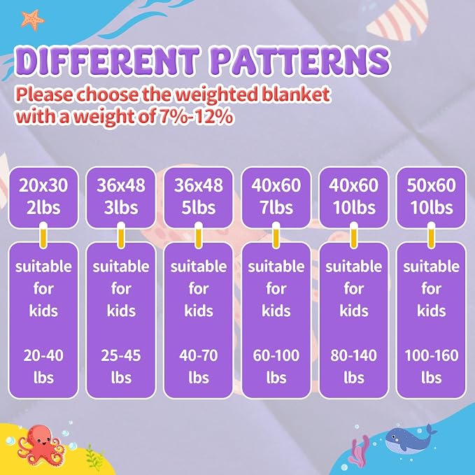 anfie Weighted Lap Pad 2 Pounds, Weighted Blanket Cooling Blanket - Image 7
