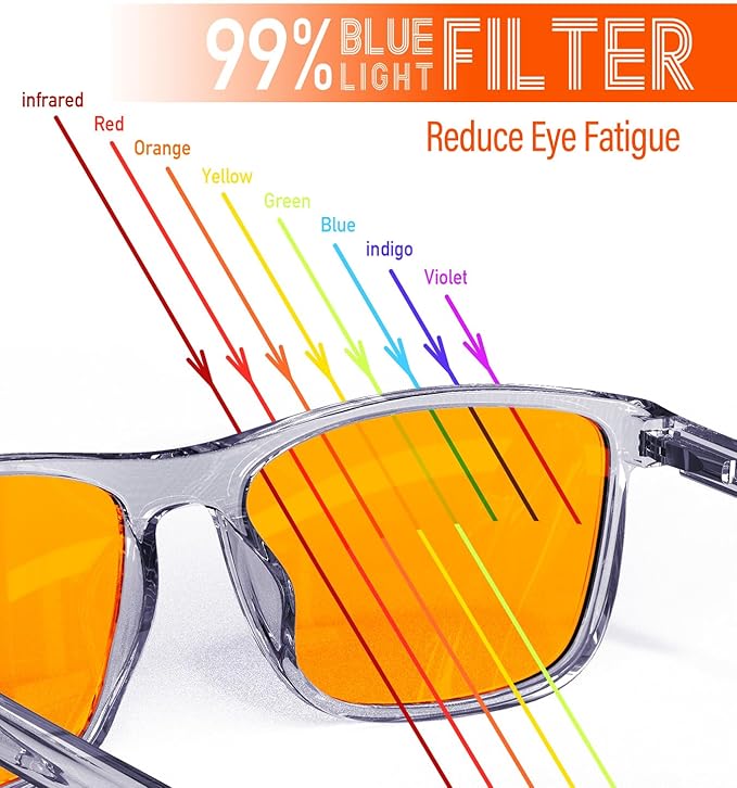 Bloomoak 100% Red Lens Blue Green Light Blocking Glasses- Dual AR Coatings - Image 3