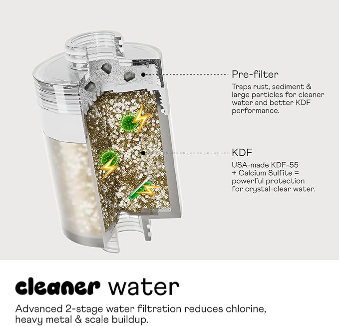Sproos! - Handheld Showerhead - Image 5
