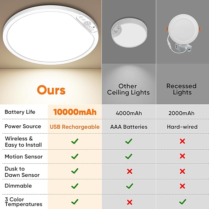 2-Pack 12" Larger 10000mAh Rechargeable Motion Sensor Ceiling Light - Image 5