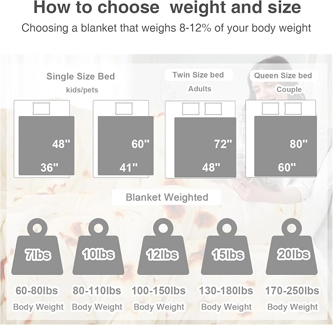 Aemicion Weighted Blankets for Adults, Queen Size Weighted Blanket 20lbs 60x80in - Image 6