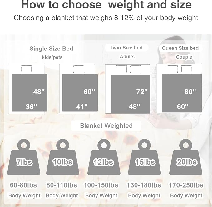 Aemicion Burrito Weighted Blanket - Image 5