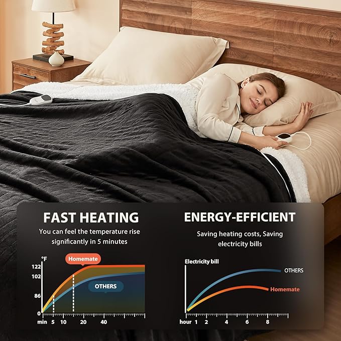 Homemate Electric Heated Blanket Full Size - Image 2
