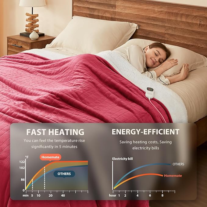 Homemate Electric Heated Blanket Full - Image 2