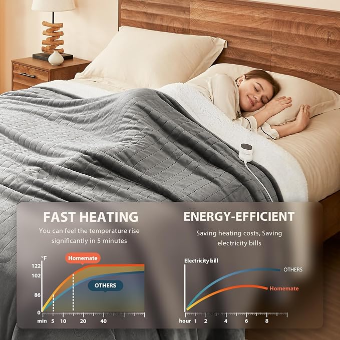 Homemate Heated Electric Blanket King Size - Image 3