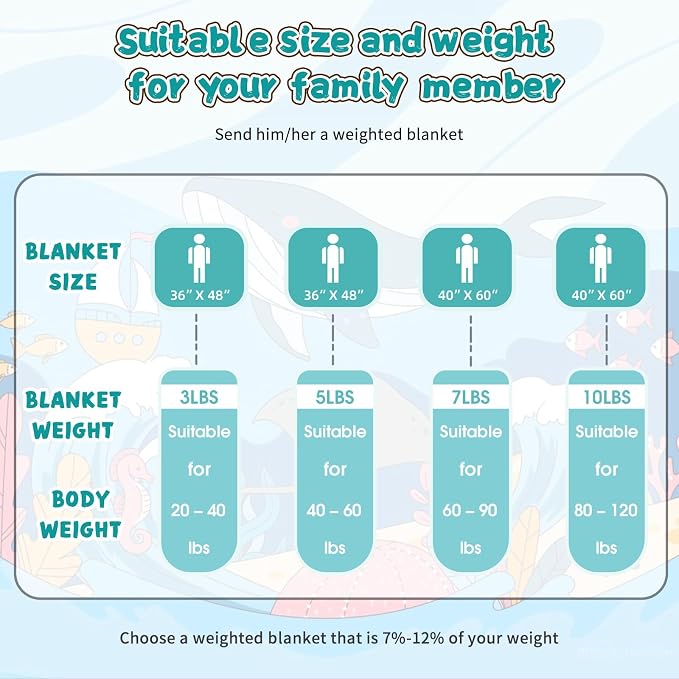 Teal Weighted Blanket Kids 10lbs, Twin Size Cooling Heavy Throw Blanket - Image 7
