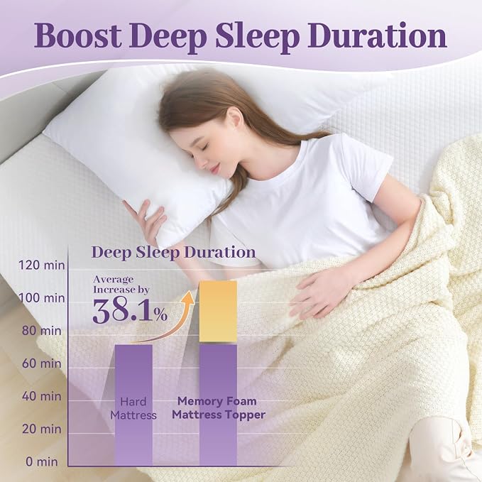 SINWEEK 2 Inch Gel Memory Foam Mattress Topper Twin Size, Ventilated High - Image 2