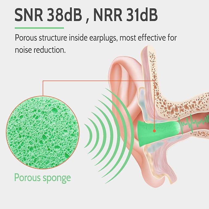 Lysian Earplugs Sleep Earplugs Noise Cancelling Ear Plug - Image 4