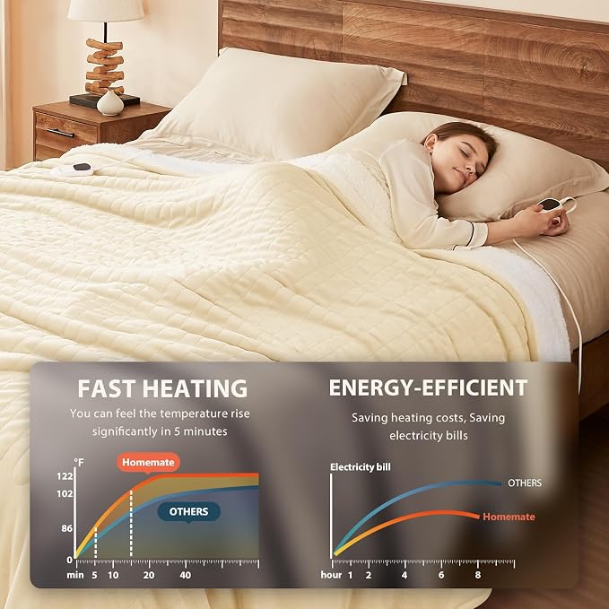 Homemate Electric Heated Blanket Full Size - Image 3