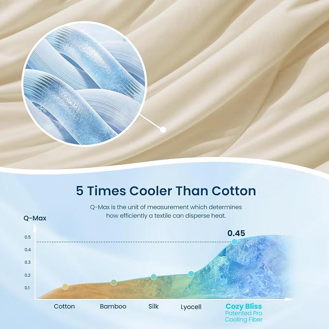 Cozy Bliss Cooling Comforter Queen Size, Reversible Lightweight Cooling Blankets - Image 5