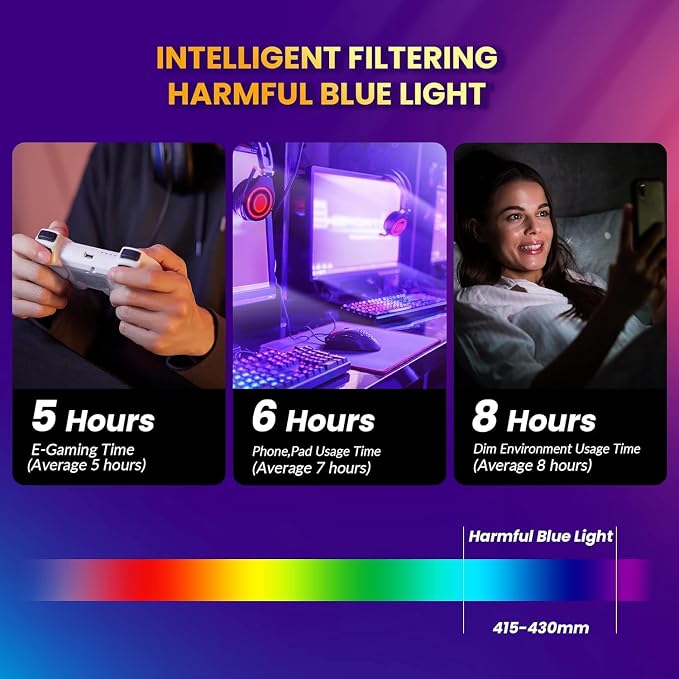 MIGSIR Blue Light Blocking Glasses - Image 6