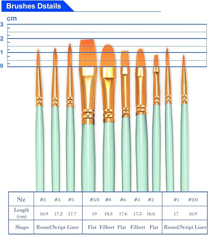 BOSOBO Paint Brushes Set, 2 Pack 20 Pcs Round Pointed Tip Paintbrushes Nylon - Image 6