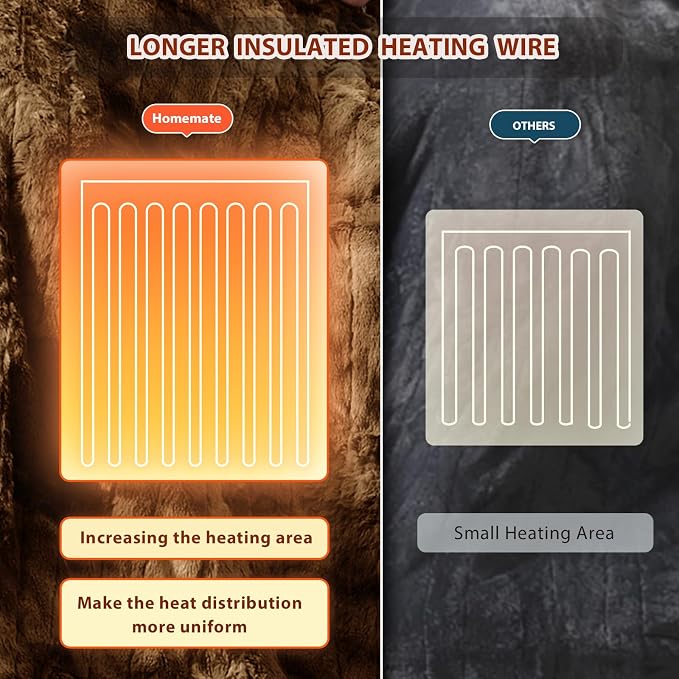 Homemate Heated Blanket Electric Throw - Image 5