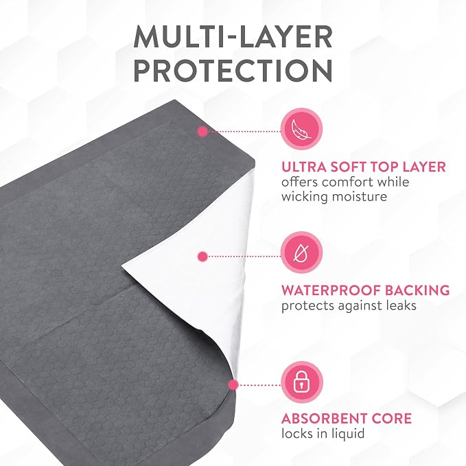 Inspire Extra Large Super Absorbent Disposable Bed Pads - Image 5